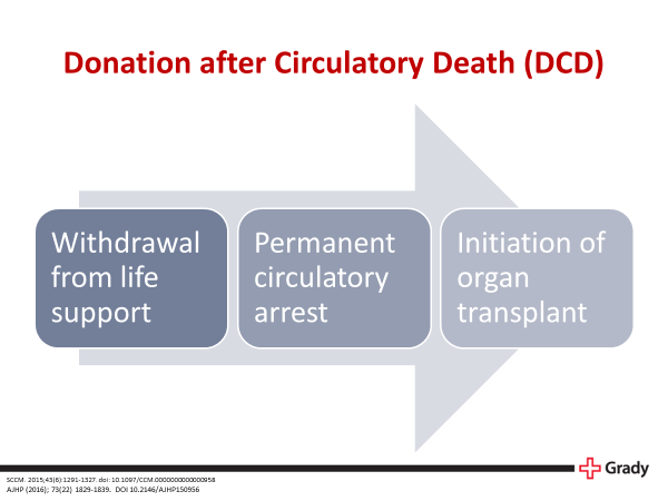 Organ donation has rapidly accelerated over the years of which many come from deceased donors

Deceased donation comes either from DCD or from brain death

#NCSPharmJC