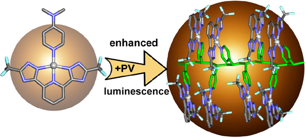 Exploring how supramolecular assemblies of Pt-functionalized polymers impact luminescence, combining experimental and theoretical insights. See the article from @tonifrontera3, @lrraurell, and team pubs.acs.org/doi/10.1021/ac…