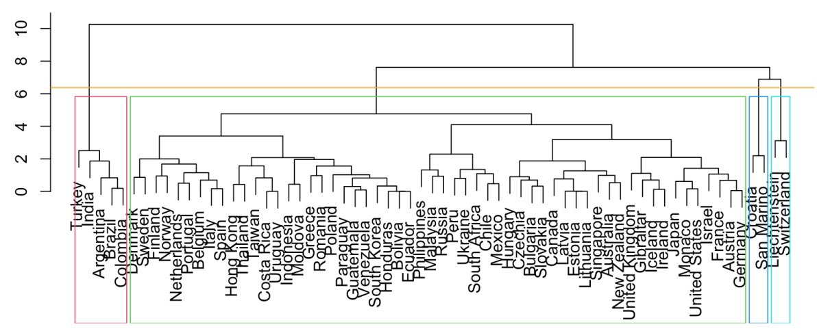DataSciWarrior's tweet image. ✨Day 48:
Dendrograms! 🌳
Dendrograms are visual family trees for hierarchical clustering. In this example, I used a dendrogram to group countries based on specific characteristics, revealing clusters and insights into similarities between nations. 🌍
#DataScienceSimplified