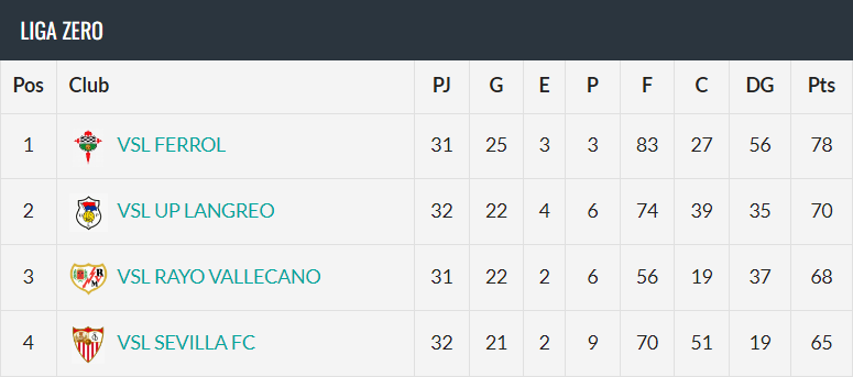 VSL Racing Club de Ferrol tweet media