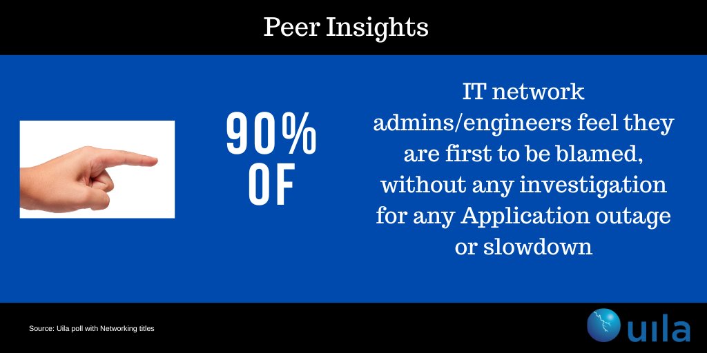 Uila_Inc's tweet image. #NetworkingProfessionals, according to recent insights, you are often made the default fall guy/gal for application outages due to limited visibility from silo tools. Instead get accurate root-cause analysis with #FullStackObservability.  Learn more here: bit.ly/3oZpkvs