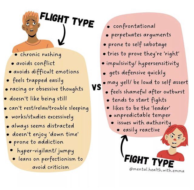 RhiaCrewe's tweet photo. 💜 #fight #flight #freeze #faint #fawn #fix & #flop #7fs
The 7 f’s of trauma 💜 https://t.co/vcsCumB5R2