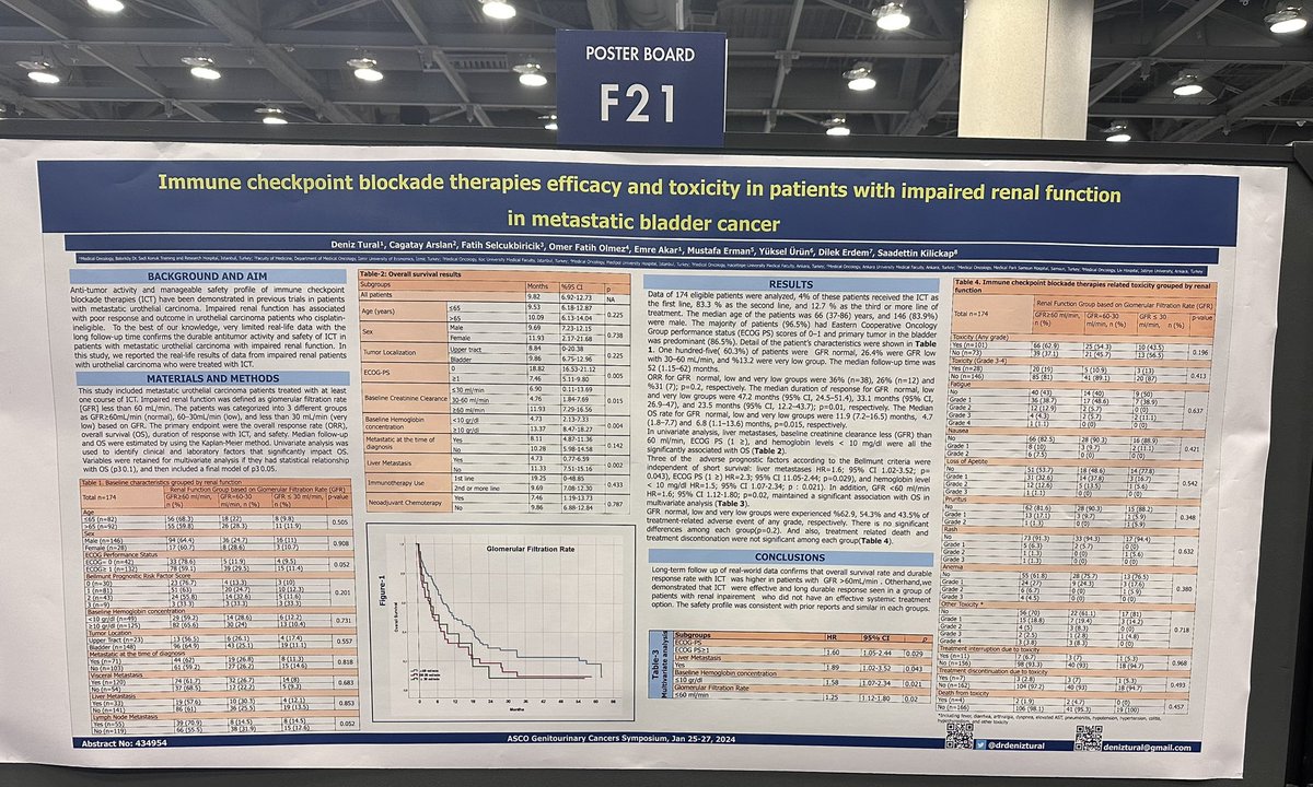 Delving into the critical intersection of oncology and renal health at the ASCO Genitourinary Cancers Symposium. Intriguing data on immune checkpoint blockade therapy in metastatic bladder cancer patients with renal impairment offers valuable insights! Thanks to Deniz for leading…