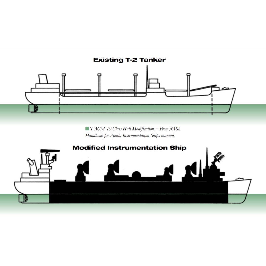 It was necessary that the Apollo instrumentation ships, also called Moonships, have the same equipment as the ground network stations and be closely integrated into network operations."