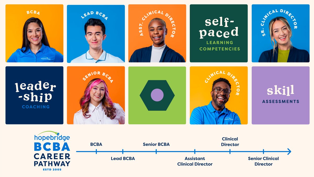 Nurturing career paths at every level 🌟 If you haven't heard, the BCBA Career Pathway is a system of self-paced and competency-informed leadership opportunities for clinicians at Hopebridge. Click to learn more ⬇️  hopel.ink/47NS5M0