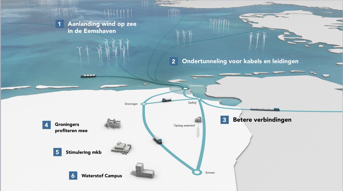 Groningen Seaports tweet media