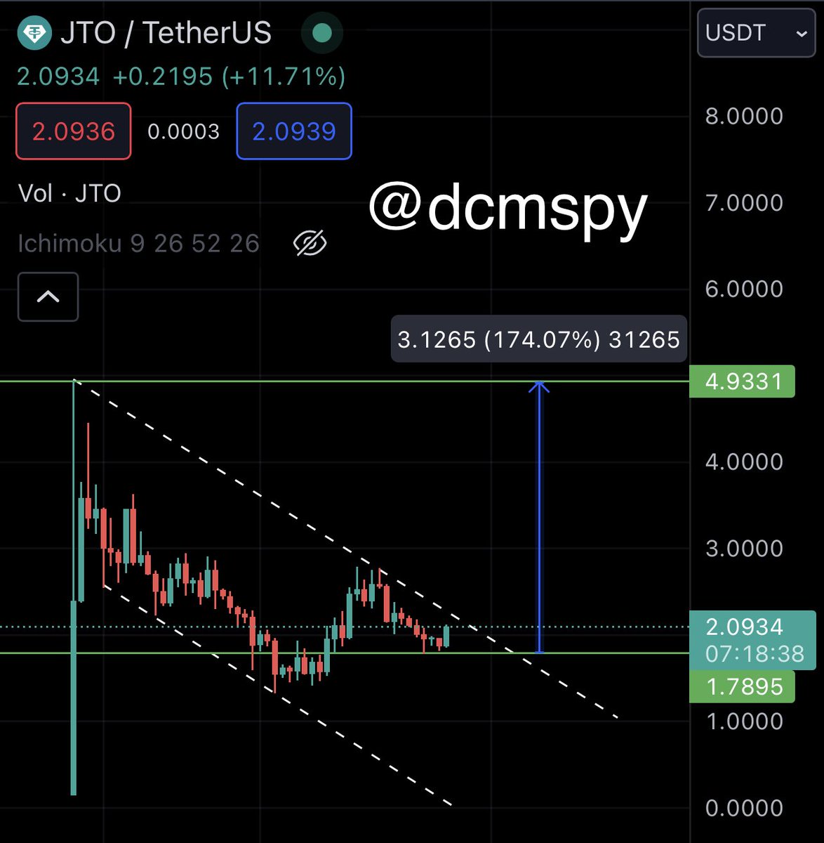 dcmspy's tweet image. $JTO 👀
How do you think?
#jto #dcmspy