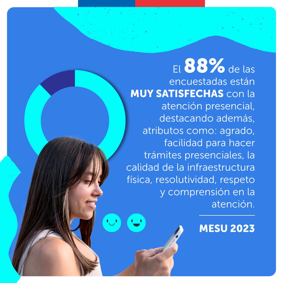 Hoy se dieron a conocer los resultados de la MESU 2023, donde #SernamEG fue reconocido por su trabajo. 📌80% de las encuestadas califica “Excelente” la experiencia realizando trámites con el Servicio. 📌88% de las encuestadas están “Muy Satisfechas” con la atención presencial.