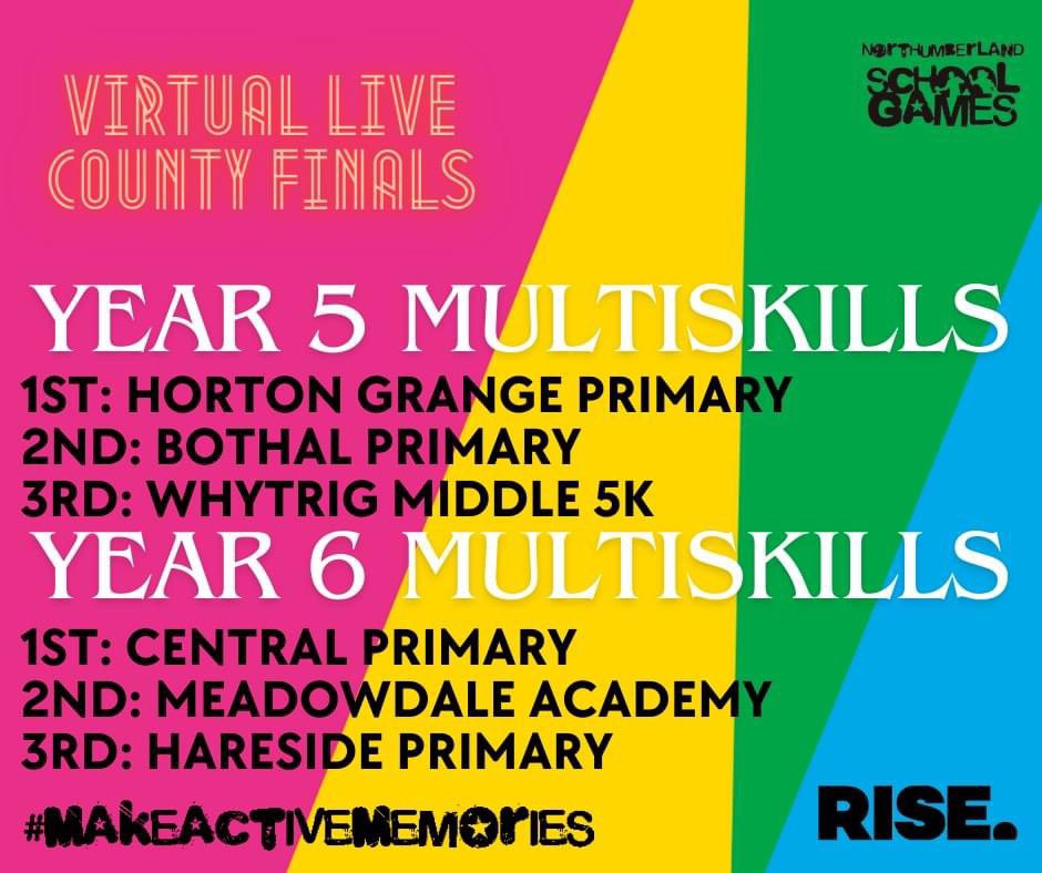 Almost 500 pupils from across Northumberland to our Y5 &amp; Y6 Multiskills. They tested their agility, balance &amp; coordination, with every point contributing to a class average score.  
Well done to everyone who took part today and congratulations to the winners! #makeactivememories