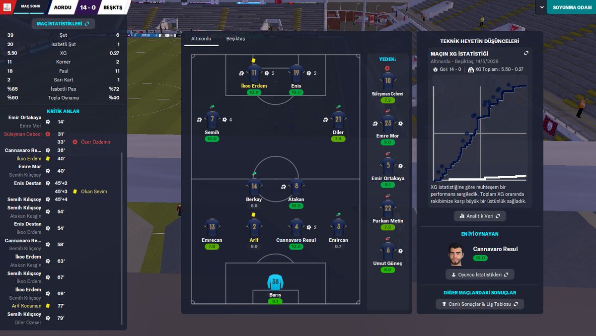 RegistaOn's tweet image. FM serilerini yıllardır oynarım, ama ilk kez böyle bir skorla kazandım; hem de Beşiktaş'a karşı!
Altınordu 14-0 Beşiktaş😱
FM 23'te 4. sezonumdayım..
Alt yapıdan harika oyuncular çıkardım..
Bu skora ulaşabilen var mı?
Altınordu ile Futbolcu fabrikası gibiyim🧿#fm23  #altınordu