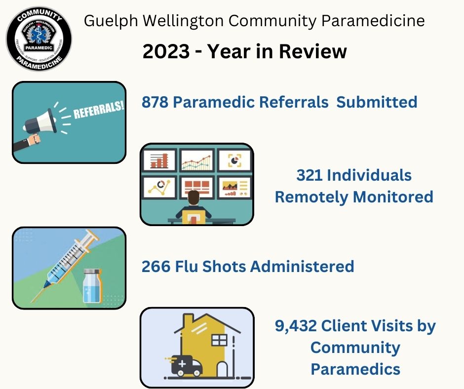 Guelph-Wellington Community Paramedicine tweet media