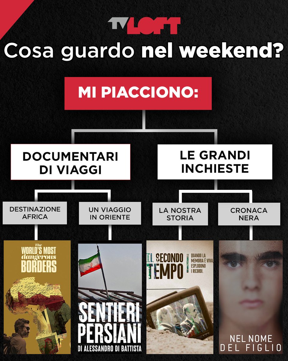 Quale mood per il #weekend: Viaggi ✈️ o inchieste 🔎?