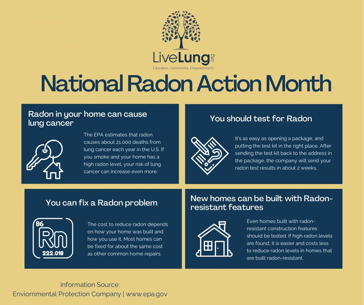 Join the movement to raise radon awareness! 📢 

Share this post, encourage friends to test their homes, and let’s create safer living spaces together. Knowledge is key in the fight against this silent threat. 

#RadonTesting #NationalRadonActionMonth #spreadtheword