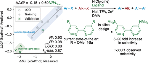 Weix Group (@weixgroup) on Twitter photo Our work on developing improved ligands for XEC with <a href="/Sigman_Lab/">Sigman Lab</a> and <a href="/pfizer/">Pfizer Inc.</a> is now online at <a href="/J_A_C_S/">J. Am. Chem. Soc.</a>! Check it out for insights into how geometry and electron density affect selectivity (and finding a new ligand for XEC). Congrats Michelle and Brett! pubs.acs.org/doi/10.1021/ja⦠Our work on developing improved ligands for XEC with <a href="/Sigman_Lab/">Sigman Lab</a> and <a href="/pfizer/">Pfizer Inc.</a> is now online at <a href="/J_A_C_S/">J. Am. Chem. Soc.</a>! Check it out for insights into how geometry and electron density affect selectivity (and finding a new ligand for XEC). Congrats Michelle and Brett! pubs.acs.org/doi/10.1021/jaā¦