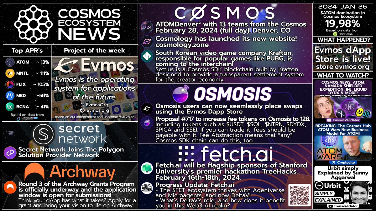 1/📰⚛️Cosmos Weekly News⚛️📰
🔥Show your support with RT🔥
🗣️We keep spreading the word!🗣️

$ATOM $MNTL $FLIX $MED $BCNA $EVMOS $SCRT $ARCH $FET $OSMO  

<a href="/cosmos/">Cosmos - The Interchain ⚛️</a> <a href="/EvmosOrg/">Evmos // evmOS ☄️</a> <a href="/SecretNetwork/">Secret Network</a> <a href="/osmosiszone/">Osmosis 🧪</a> <a href="/archwayHQ/">Archway 🟠</a> <a href="/Fetch_ai/">Fetch.ai</a> <a href="/CosmicValidator/">Cosmic Validator ⚛️</a> <a href="/Cryptocito/">Cryptocito | Cosmoverse Croatia '25 🇭🇷</a> <a href="/frensvalidator/">Frens Validator 🤝</a>