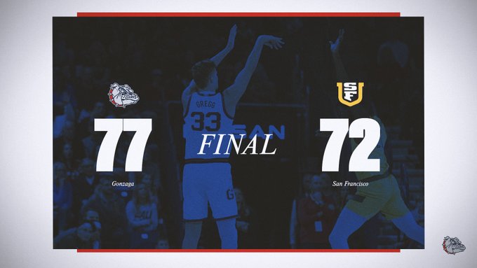 Close game in the Kennel last night but we squeaked it out..#GoZags