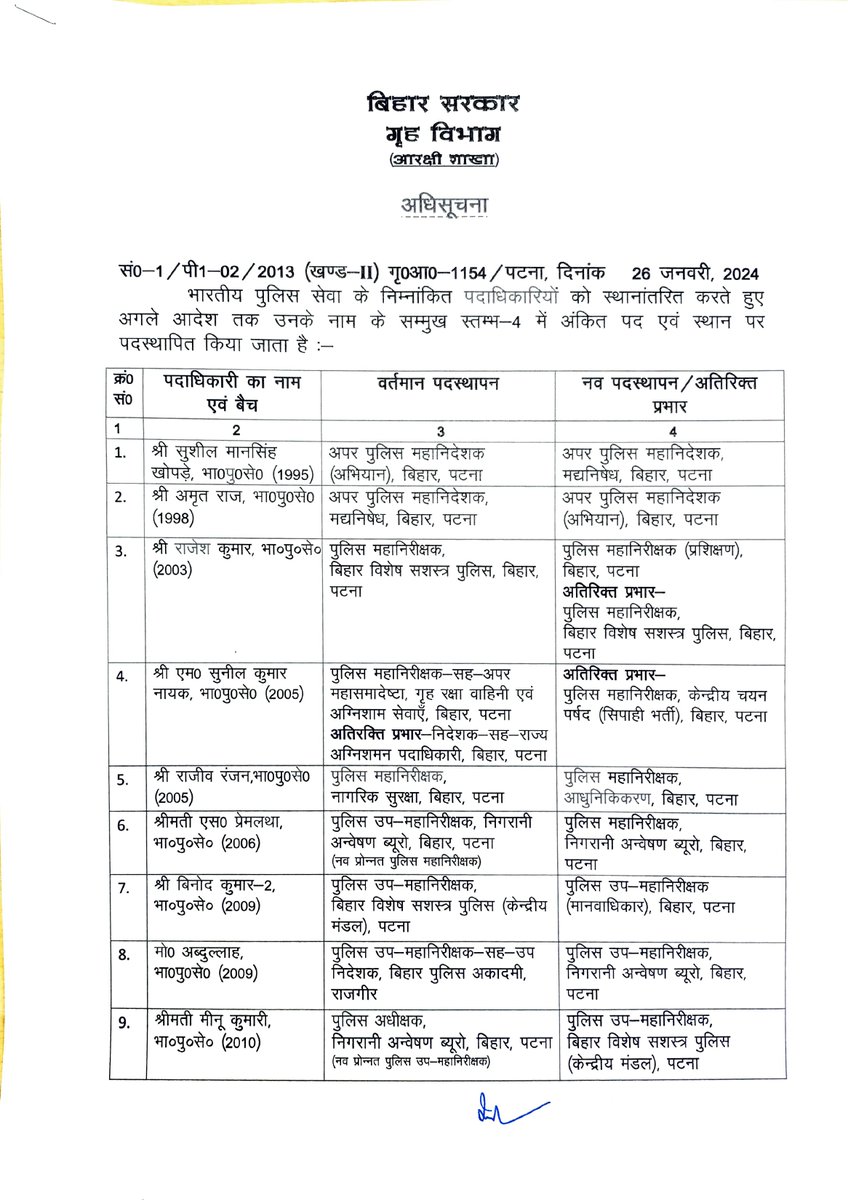 pen_gaurav_'s tweet photo. बिहार में बड़ा प्रशासनिक बदलाव, कई IPS अधिकारियों का ट्रांसफर
#Biharpolitics 
#NitishKumar https://t.co/Ns26AzOOle