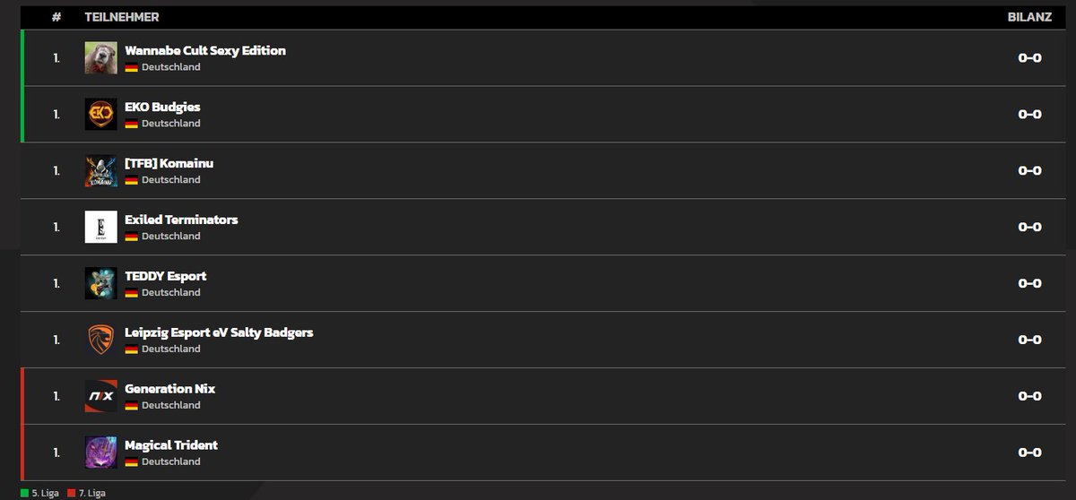 Unsere Gruppe steht.