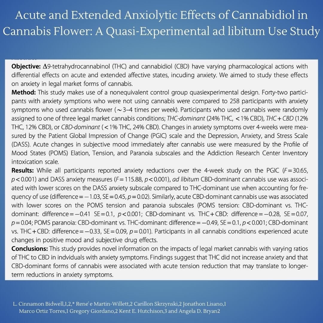 Finally we can see our hard work pay off!! The OASIS study has finally hit the web and we are so happy to share our results. We hope you can take some time to visit this article and give it a read 💪🏽 #cuboulder #boulder #research