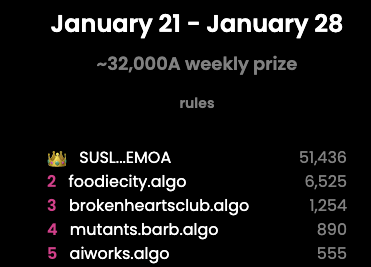 ALGOxNFT tweet media