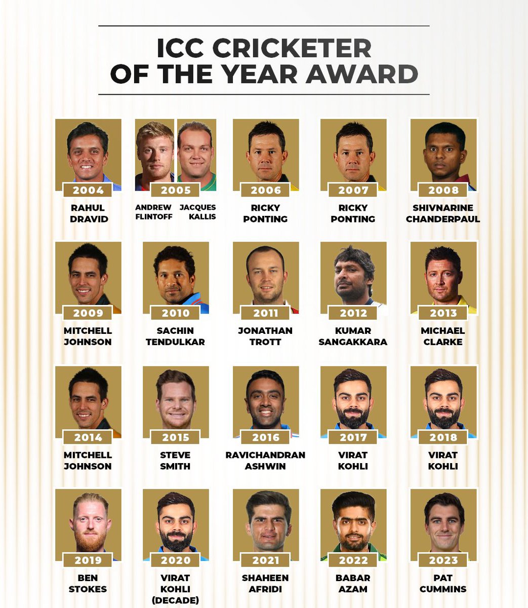 IPL_LucknowTeam's tweet photo. Give an early prediction for the 2024 winner 🤩

#PatCummins #ViratKohli #Cricket #Sportskeeda https://t.co/ip0YUpbjMF