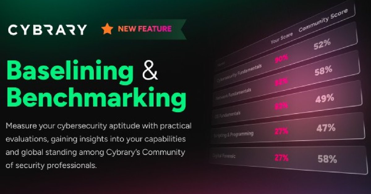 Cybrary tweet media