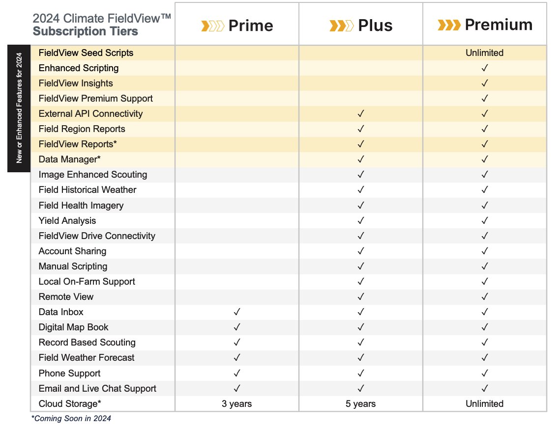 Brandon Rinkenberger (@brandonjrink) on Twitter photo ICYMI: In the U.S. we rolled out new features and subscription tiers for 2024, improved FieldView Plus capabilities, and a new out-of-cab connection option with <a href="/PrecisionPlant/">Precision Planting</a>'s Panorama for North American farmers. agweb.com/news/business/… ICYMI: In the U.S. we rolled out new features and subscription tiers for 2024, improved FieldView Plus capabilities, and a new out-of-cab connection option with <a href="/PrecisionPlant/">Precision Planting</a>'s Panorama for North American farmers. agweb.com/news/business/…