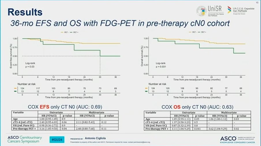 🔍 New insights on FDG-PET for MIBC patients! This imaging tool, previously underutilized, now shows promise in selecting candidates for neoadjuvant therapies by predicting lymph node involvement! Antonio Cigliola, MD, @AndreaNecchi @SanRaffaeleMI @ASCO #GU24 @OncoAlert…