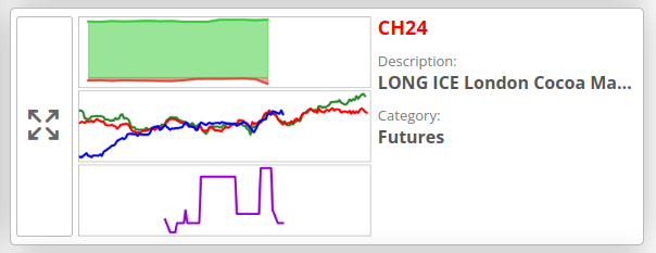 SpreadChartsCom's tweet photo. Btw, the model has been continuously long London #Cocoa since December. 🍫
#OATT #C_F $COCO $DBA https://t.co/jfSKZqGnYo