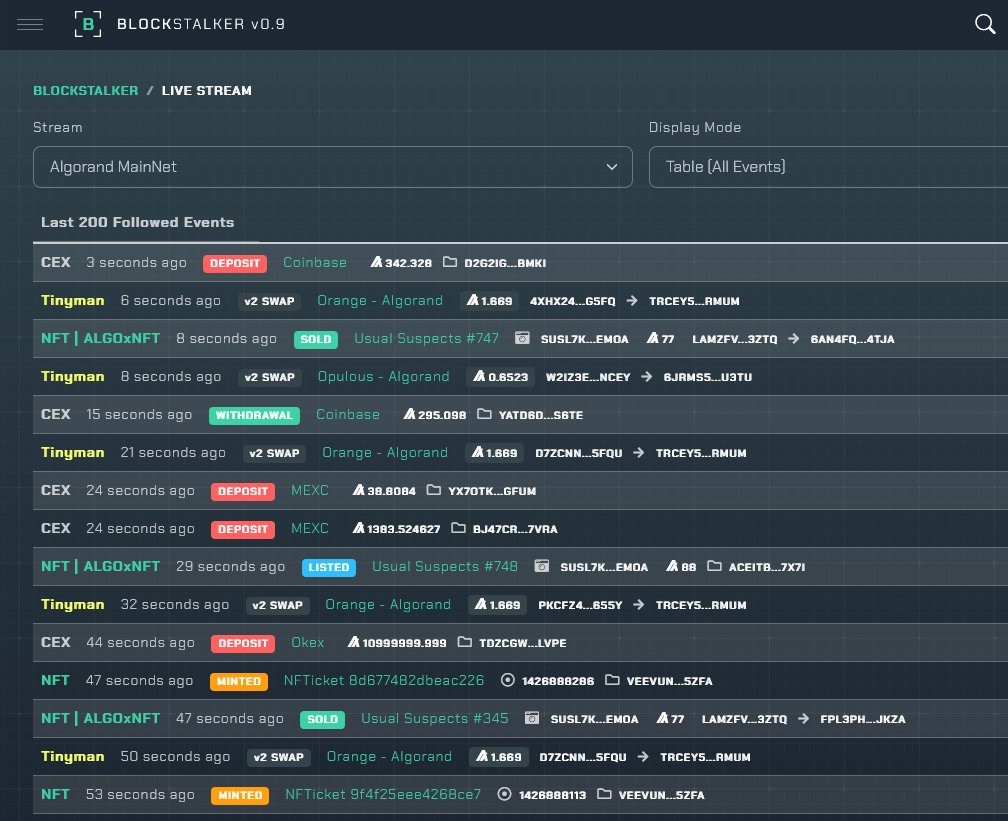 BlockStalker.IO tweet media