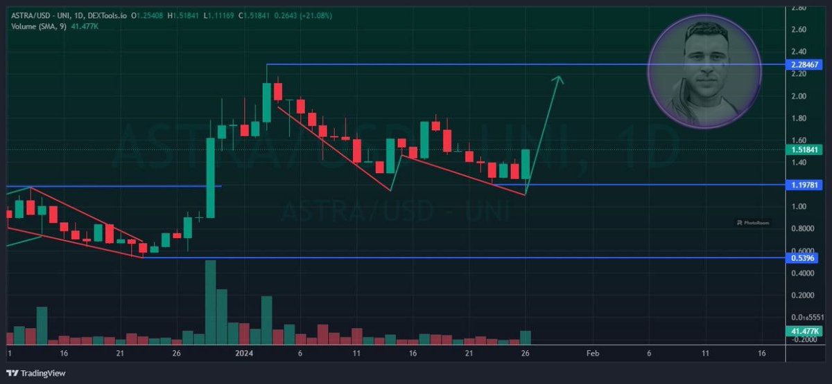 Thecryptolord_ tweet picture