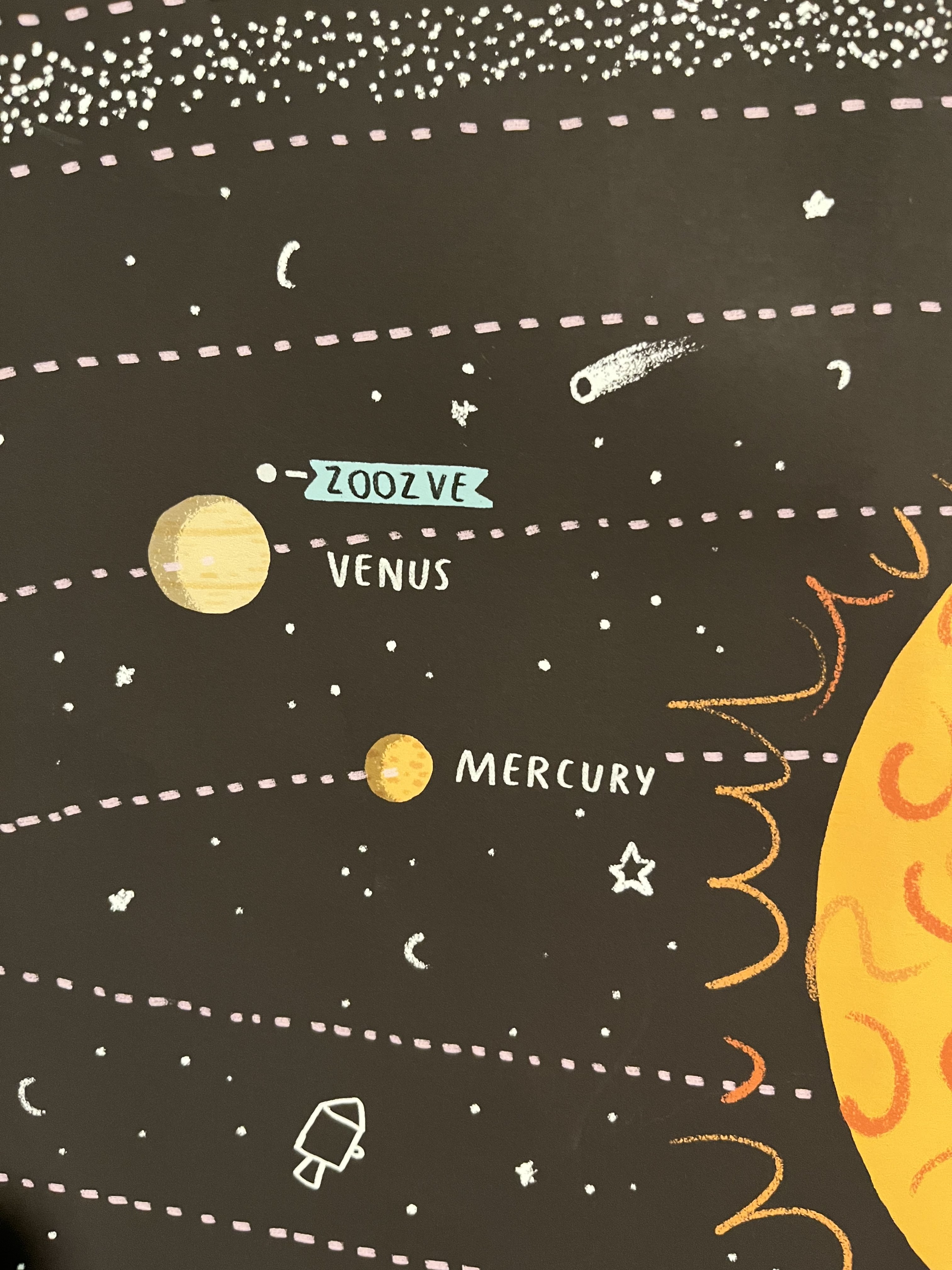 Close up of the poster. You see a bit of the sun on the right. Mercury going around the sun. Venus going around the sun behind it.  Next to Venus a dot with a label: ZOOZVE.