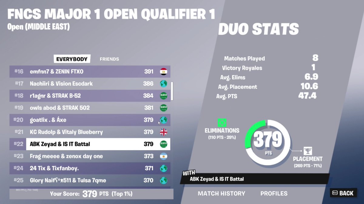22th in FNCS open all of hazy in semi w/@Battal_48