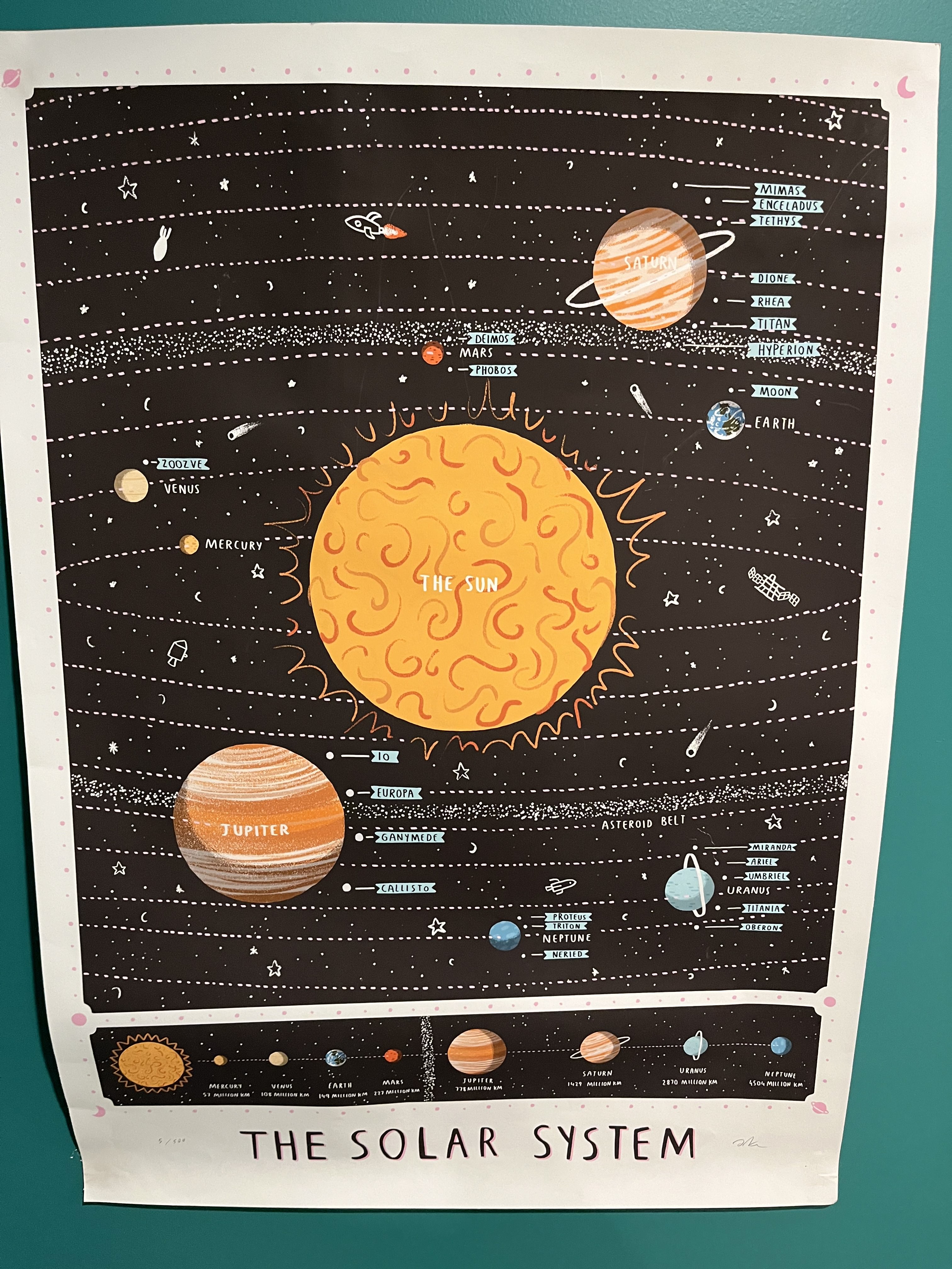 A solar system poster. The Sun in the middle as an orange ball.  All the planets orbiting with their respective moons. At the bottom the planets arranged in order of distance from the sun. And the title of the poster THE SOLAR SYSTEM in all caps.