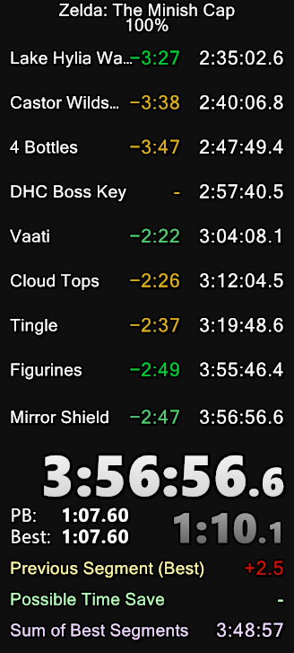 atxmartin's tweet photo. New Minish Cap 100% World Record https://t.co/XA9PjamiUU