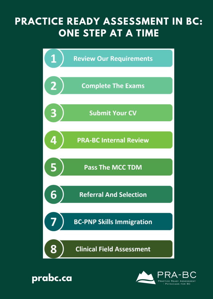 practicereadybc's tweet photo. PRA-BC is an assessment program for internationally trained #familyphysicians who have completed residencies in #familymedicine outside of Canada.
Here's a step-by-step overview of the program: https://t.co/OI2YyseZ6M
#internationalmedicalgraduate #PRABC https://t.co/liEwnfAsp5
