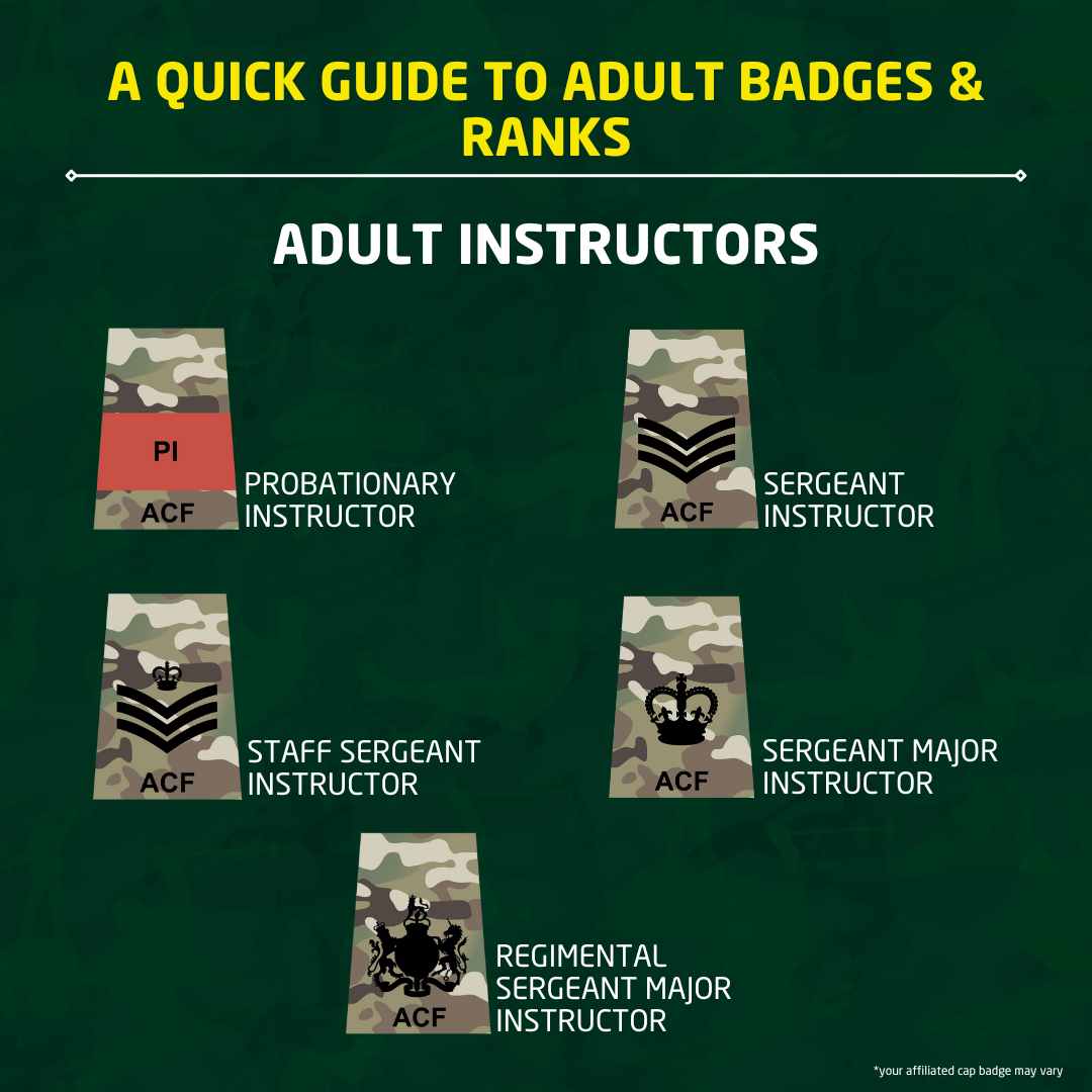 You've had a rundown for Cadets, now it's time for the Adult Volunteers! We've made a quick summary of the ranks and badges our volunteers work towards - with a slide on non-commissioned and commissioned officers! #armycadetsuk #adultvolunteers #ranks