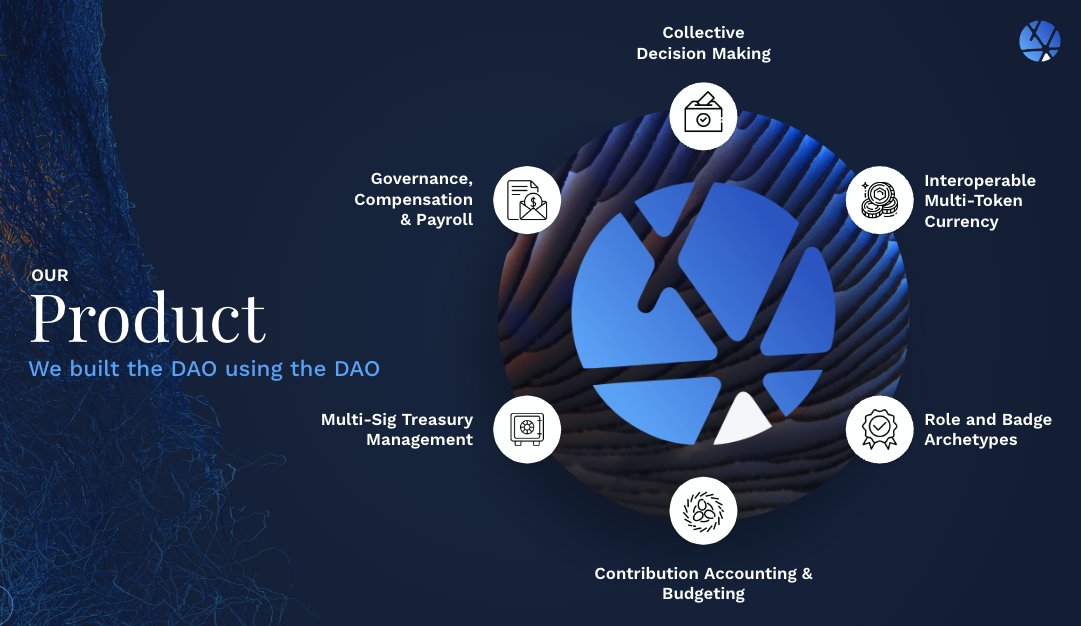 Excited to have 2 proposals live in #ProjectCatalyst Fund 11 voting! Aiming to empower Cardano with decentralized organizational structures that enhance governance, treasury management & community engagement. cardano.ideascale.com/c/idea/113576 @Cardano #CardanoCommunity #cardanofeed