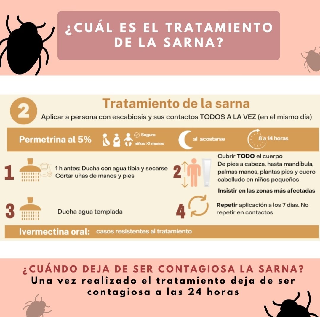 CS Totana Sur (@totanasur) on Twitter photo Hablamos de #sarna 👾 ?
▪️Interesante infografía que esperamos os ayude a resolver algunas dudas🤔
🔹 Cómo se contagia?🫂
🔹Cuales son los síntomas?🔎
🔹Como eliminarla? ❌
🔹Cuál es el tratamiento?🧴
Esperamos que os ayude🤗
<a href="/CS_TotanaSur/">CS Totana Sur</a> <a href="/Area3Lorca/">Area 3 Salud Lorca</a>
<a href="/AyuntTOTANA/">TOTANA AYUNTAMIENTO</a> <a href="/Murciasalud/">Murciasalud</a> Hablamos de #sarna 👾 ?
▪️Interesante infografía que esperamos os ayude a resolver algunas dudas🤔
🔹 Cómo se contagia?🫂
🔹Cuales son los síntomas?🔎
🔹Como eliminarla? ❌
🔹Cuál es el tratamiento?🧴
Esperamos que os ayude🤗
<a href="/CS_TotanaSur/">CS Totana Sur</a> <a href="/Area3Lorca/">Area 3 Salud Lorca</a>
<a href="/AyuntTOTANA/">TOTANA AYUNTAMIENTO</a> <a href="/Murciasalud/">Murciasalud</a>