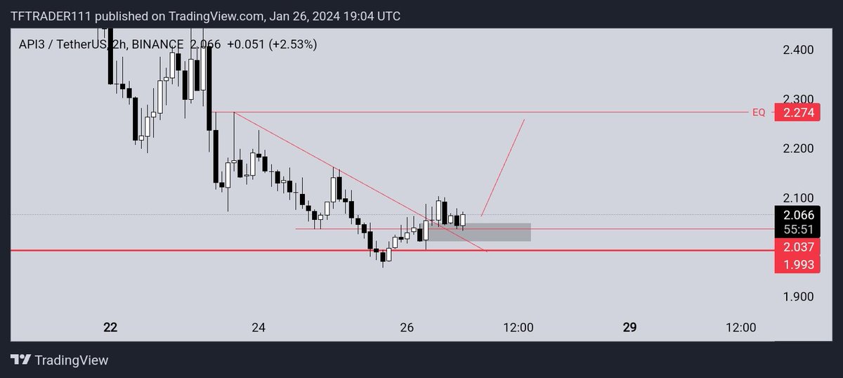 Tftrader277's tweet photo. #API13 ready to fly ๐ธ๐
Invalid if lose the box https://t.co/KmYTBNlFv3