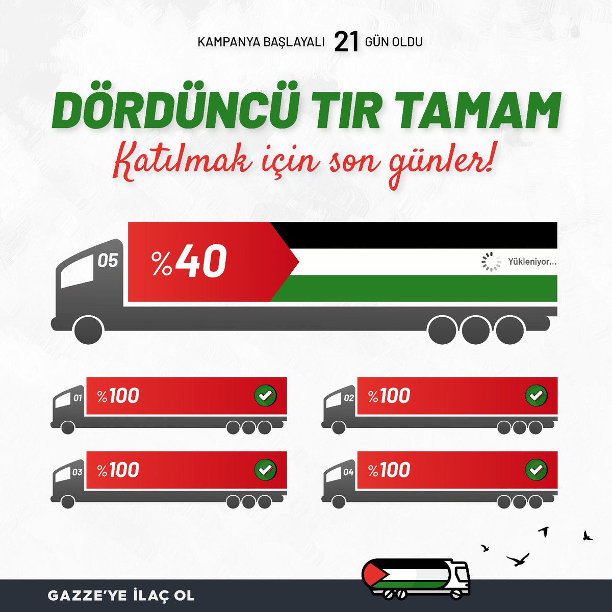 6 Ocak Cumartesi günü başlattığımız “Gazze’ye İlaç Ol” kampanyamız, sizlerin gayretleri ile tüm hızıyla devam etmektedir. Sizlere güzel bir haberimiz var! 🍉 Sizlerin destekleriyle 5.tırımızı doldurmaya başladık.Teşekkürler Türkiye! ❤️🤍