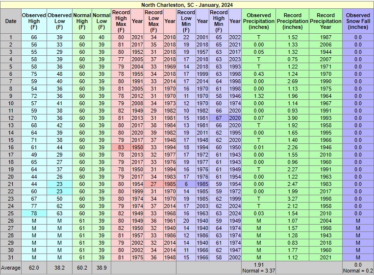 Inward Revenues Technical or this U Service off Generate