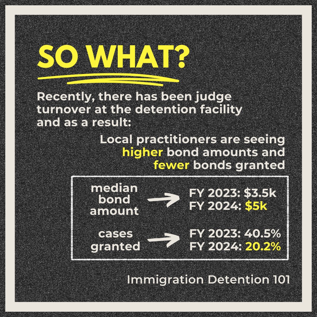ImmFreedomFund's tweet photo. Welcome to the first in an ongoing series about the ins and outs of immigration detention and the bond system!

Today, we’re discussing the arbitrary nature of the system and how those factors can impact the outcome of a bond case. 

*data from #TRACReports https://t.co/NSN13rrPp4