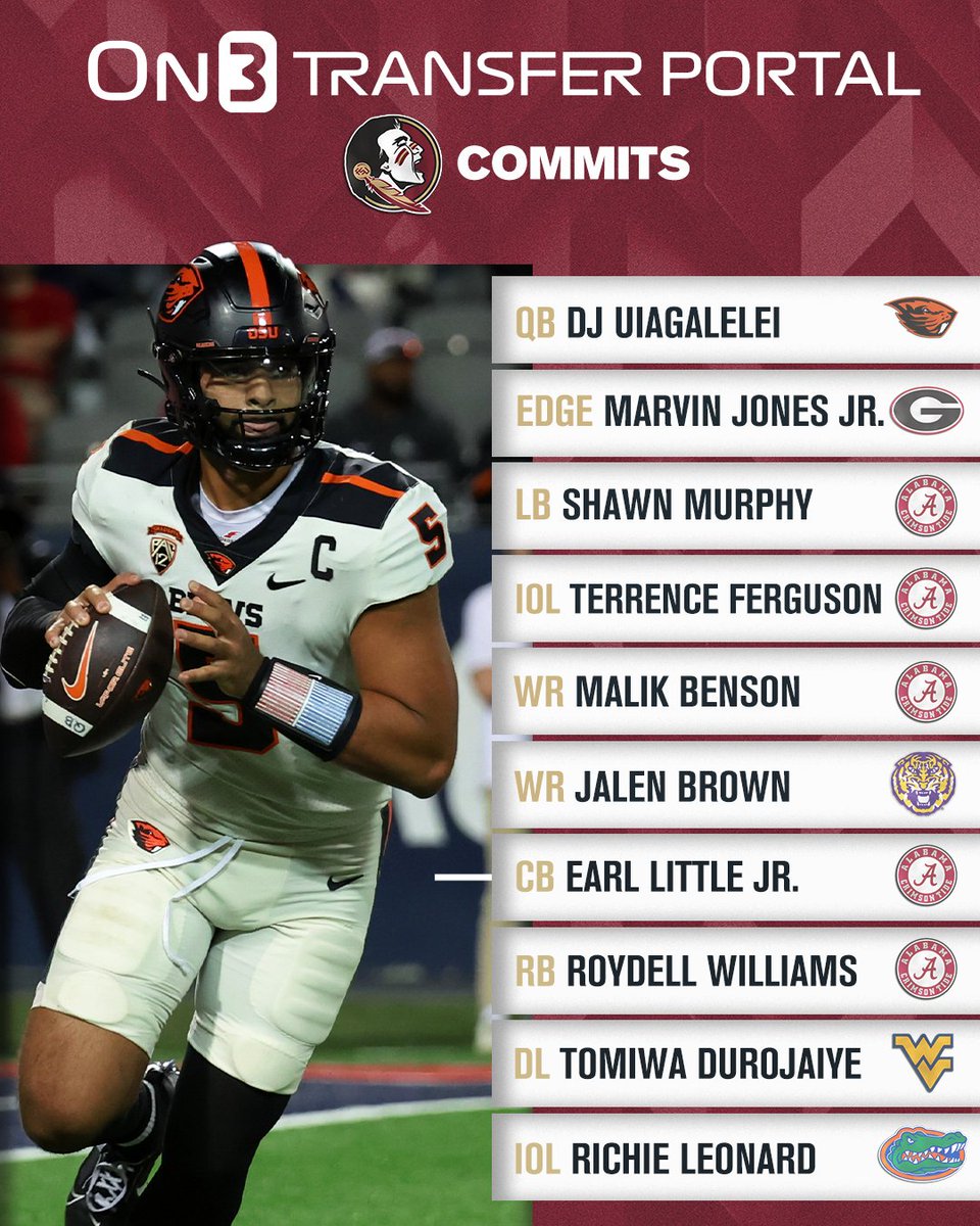 TransferPortal's tweet image. Florida State LOADED UP in the Transfer Portal with some noteworthy talent🍢

on3.com/college/florid…