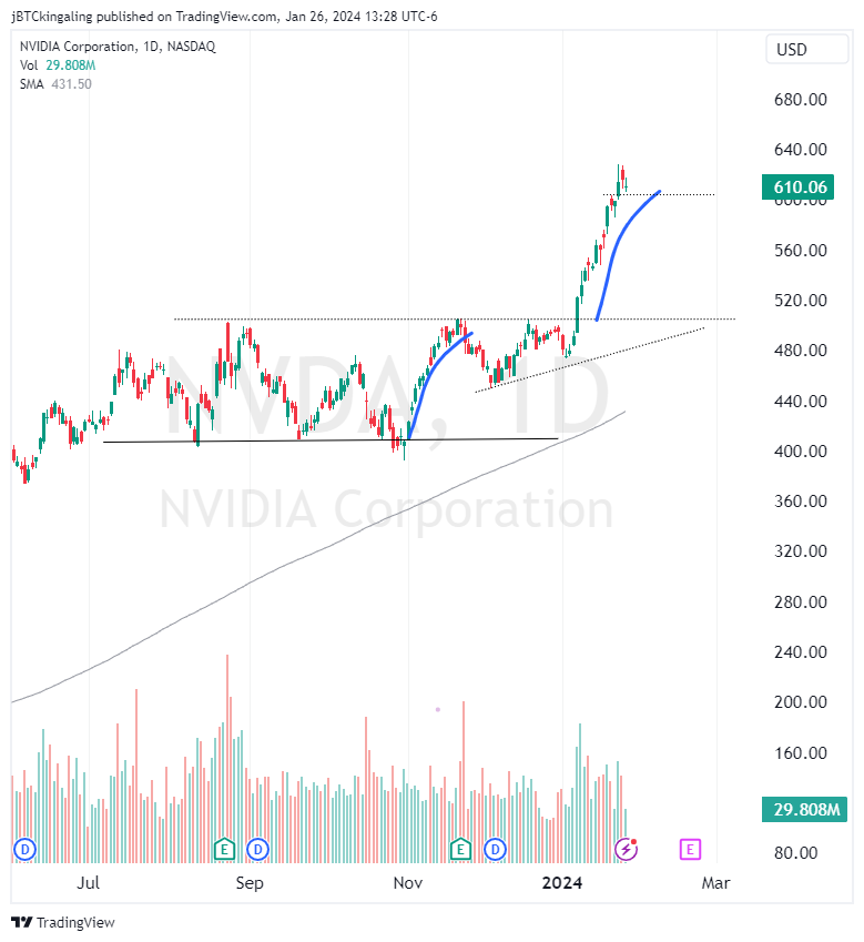 jonbking's tweet photo. straight line to target $NVDA

keep coming back #classicalcharting https://t.co/maz4Nr7fMa