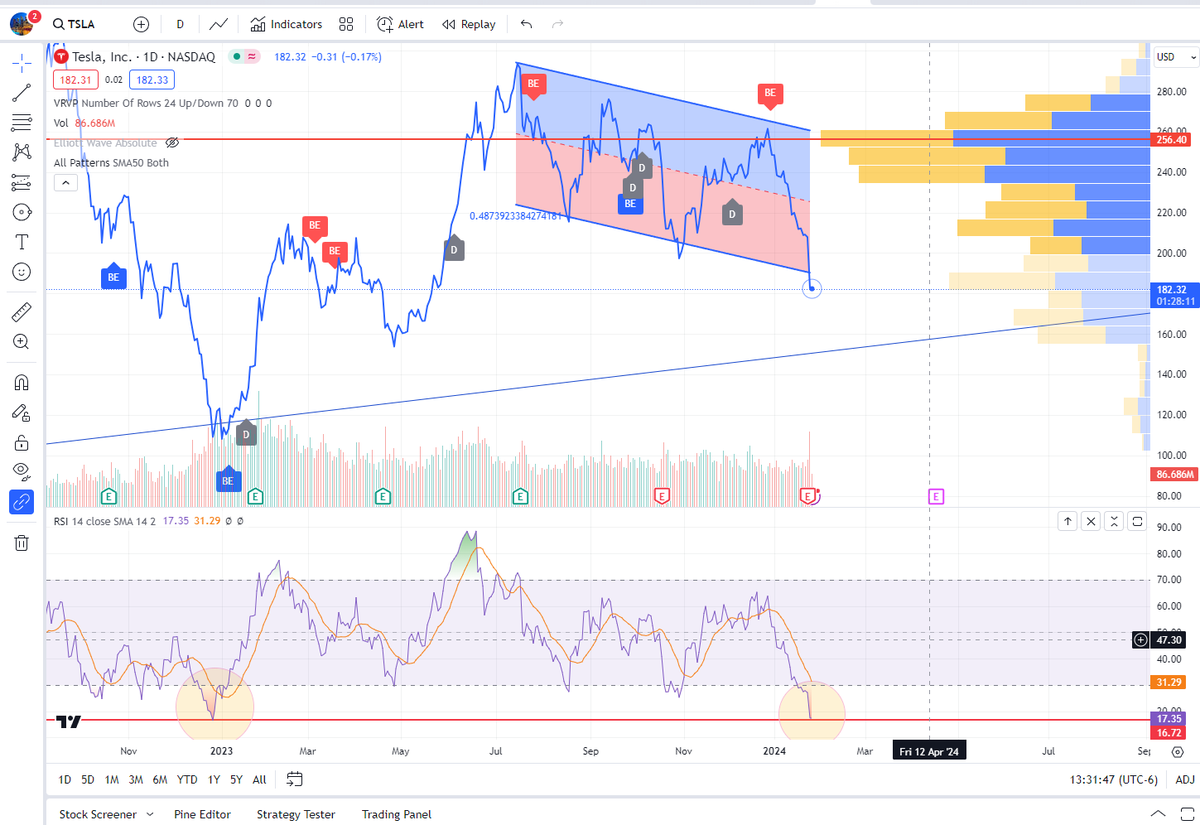 Envistor Inc tweet media