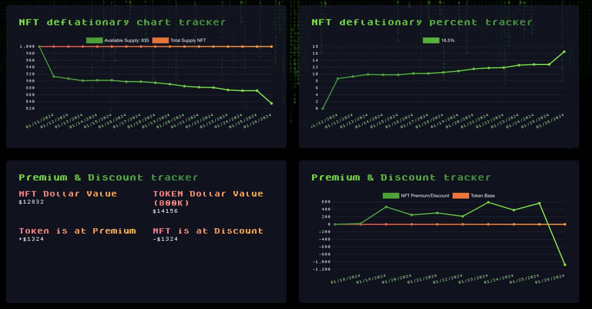 BozoFinance's tweet photo. Incredible day for bozoHYBRID

We had @ctoLarsson with a brilliant video that eloquently described what we have done. 

What an honour it is for someone as highly regarded as CTO Larsson to understand our innovation! ♥️

This drove deflation to a crazy 16.5% another new record! https://t.co/lAUIU457Jp