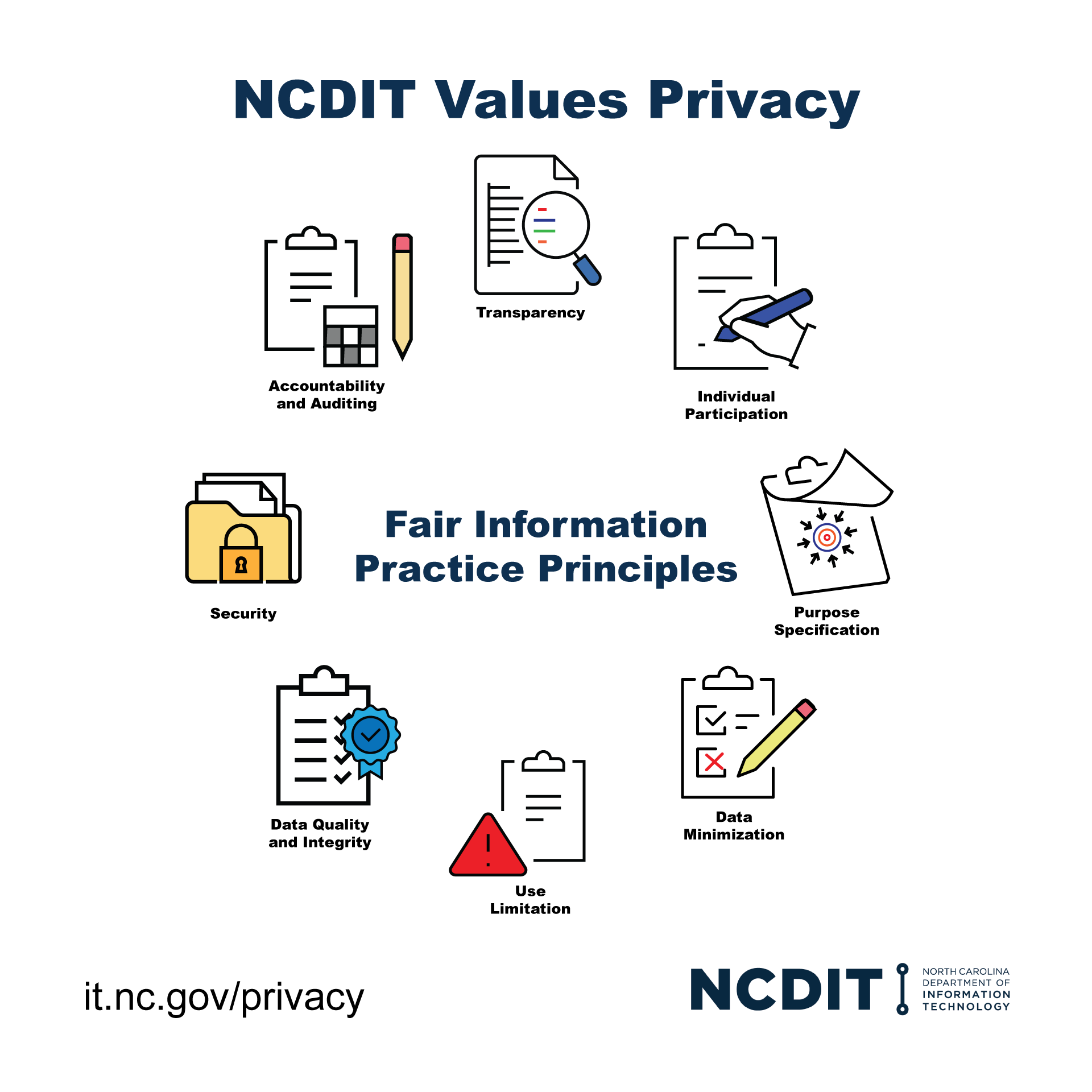 NCDIT on X: &ldquo;NCDIT prioritizes privacy in all we do. The guidepost 