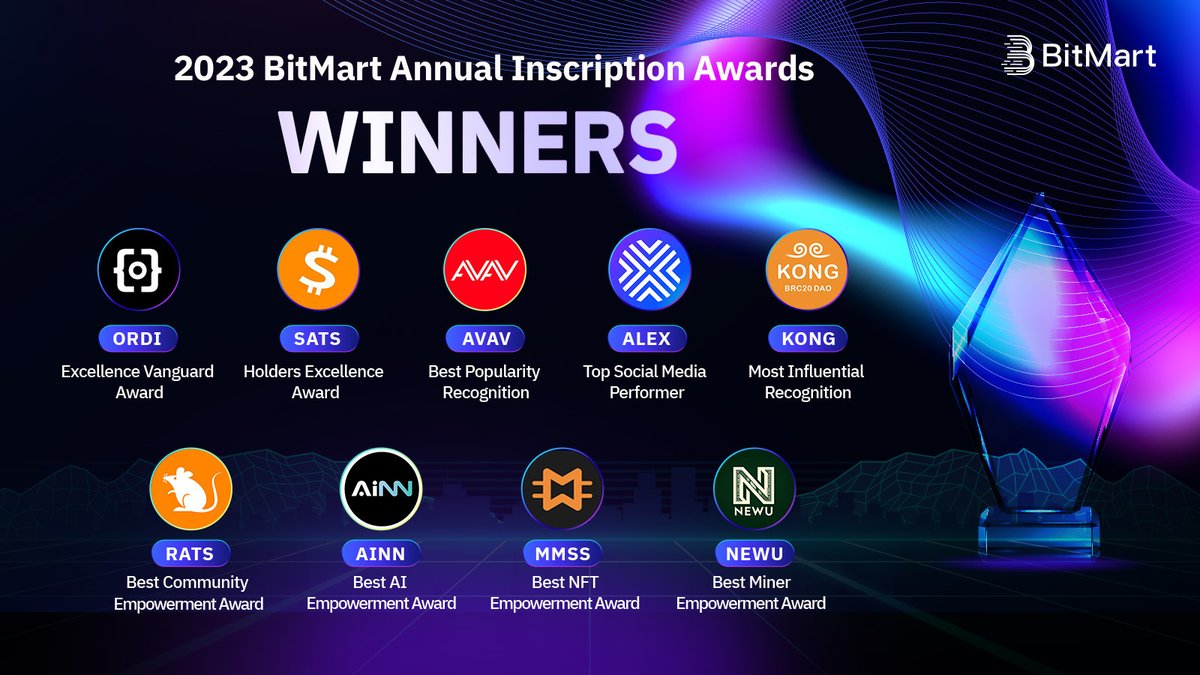 BitMart tweet media