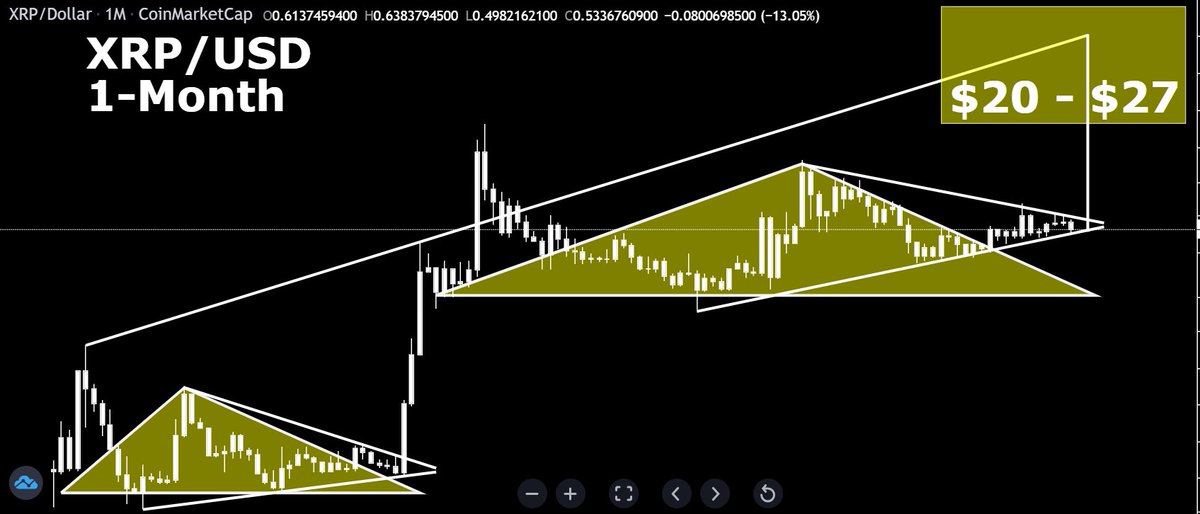 CryptoBull tweet media